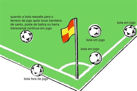 quando a bola é considerada fora de jogo